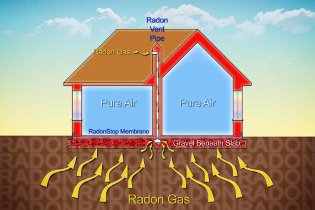 radon gas testing five senses cannot should smell radioactive using detected detect
