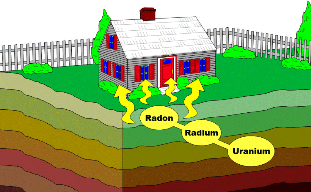 reasons-why-your-home-should-undergo-radon-gas-testing