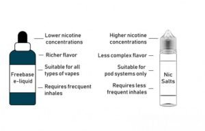 Nic Salt Vs E-Liquid – What’s The Difference?