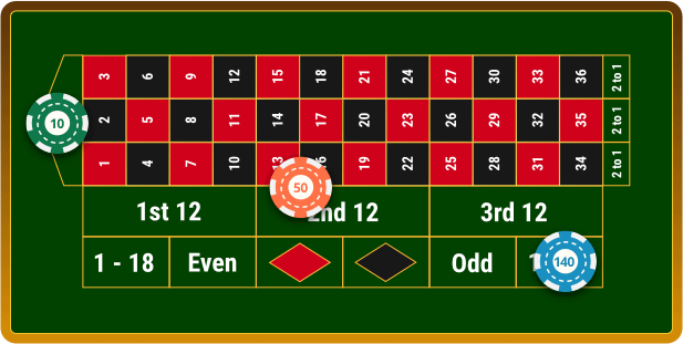 How to increase your odds of winning roulette slot machines