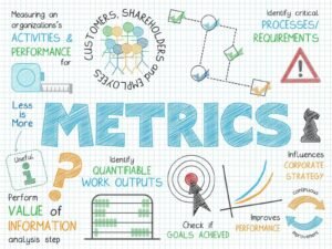 How to Choose the Right Performance Metrics to Track for Your Business